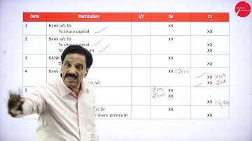 DAY 11 | CORPORATE ACCOUNTING - I | III SEM | B.COM | REDEMPTION OF PREFERENCE SHARES | L1
