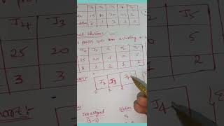 Job Sequencing with Deadlines | Greedy Algorithm | DAA 🔥 @chaithutechs247 