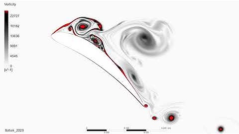 CFD Wing Stall (Ansys, LES)