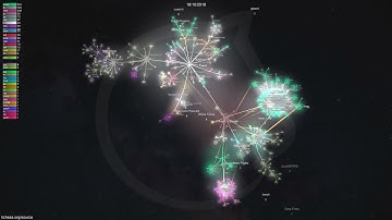 Lichess development in 5 minutes