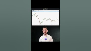 Trading Strategies | Perfect Entry Time in A  Trade | What