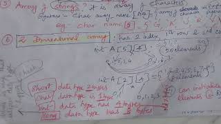 NIOS GRADE 12 COMPUTER SCIENCE SHORT NOTES CHAPTER 12 TO 21. APRIL 2026