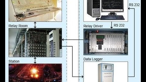 MCQ on DATA LOGGER ! SIGNAL ! LDCE ASTE ! S&T Dept. ! Indian Railways