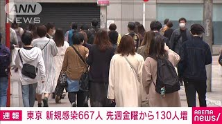 “新型コロナ”東京の新規感染667人(2021年4月16日)