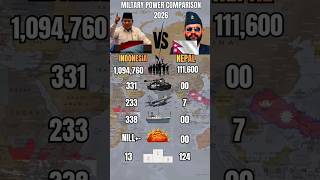 Indonesia vs Nepal Military Power 2026