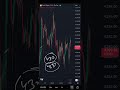 Gold USD Levels and views on 17062026 | Technical Analysis | Intraday Trading | Trading Strategy