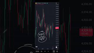 Gold USD Levels and views on 17062026 | Technical Analysis | Intraday Trading | Trading Strategy