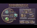 สร้าง Portfolio ด้วย ETF 3 ตัว ครอบคลุมทั้งโลก (Three-Fund Portfolio สำหรับคนไทย)