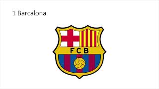 Spanish Football Teams Badge Quiz screenshot 5