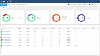 Static Dashboards vs Dynamic Dashboards