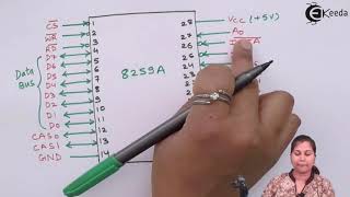 Programmable Interrupt Controller - Pin Description