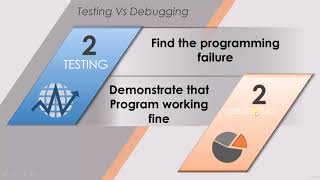 ISTQB - 12 Testing Vs Debugging - ISTQB Foundation level training ISTQB