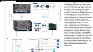 Paper Readings 3a: Grandmaster level in Starcraft II using multi-agent reinforcement learning