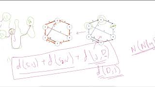 Leetcode Weekly 284 || 4th Problem || Minimum Weighted Subgraph With the Required Paths