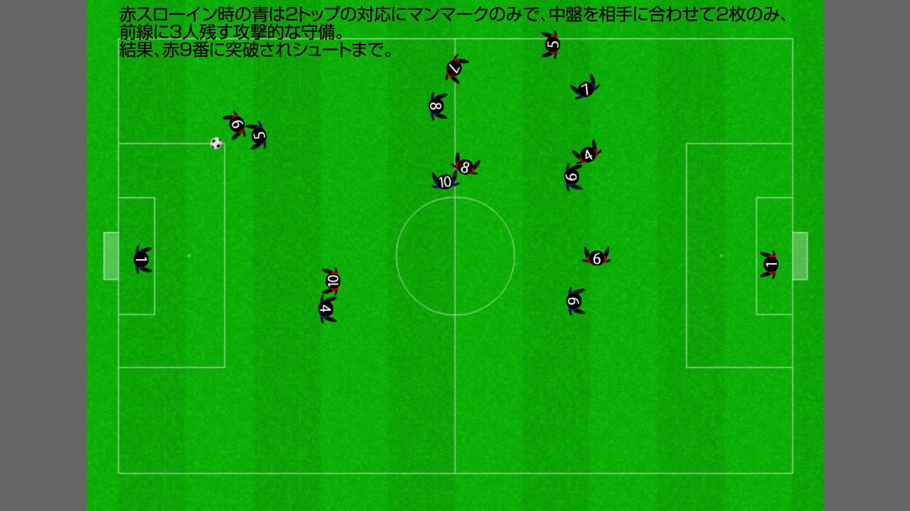 少年サッカー 8人制2 4 1vs3 2 2の戦い方 Youtube