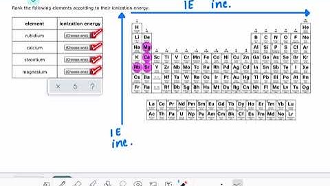 ALEKS: Predicting the relative ionization energy of elements