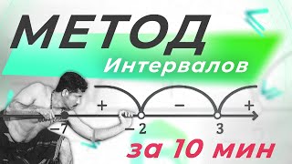 МЕТОД ИНТЕРВАЛОВ; Решение квадратных неравенств (теория) | Математика