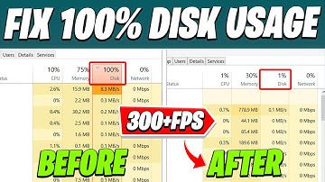 [Solved] Antimalware Service Executable High Disk Usage Windows 10 (BOOST FPS FOR GAMING)