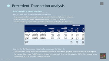 Precedent Transaction (PT) Analysis Valuation  - Step by Step