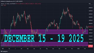 NASDAQ100 Weekly Forecast | NAS100 Technical Analysis | NAS100 Analysis | NASDAQ 100 Daily Forecast