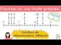 Placer des fractions sur une droite gradue 2 fractions de dnominateurs diffrents