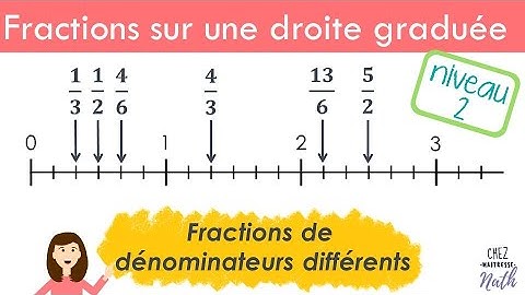 Placer des fractions sur une droite graduée (2) Fractions de dénominateurs différents