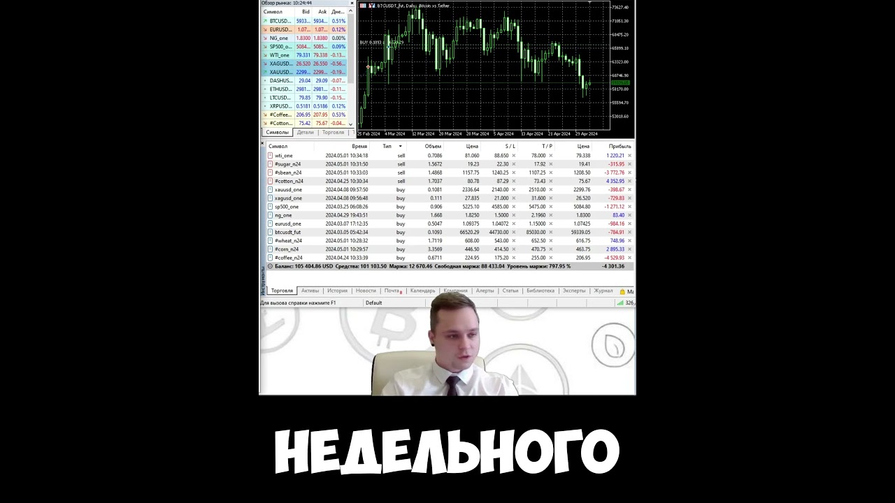 SST -Simple Swing Trading 