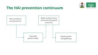Famous IPC Core Components Setting up an IPC Programme at a Health Facility Wealth
