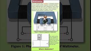 Dynamometer type wattmeter #elecrical#device