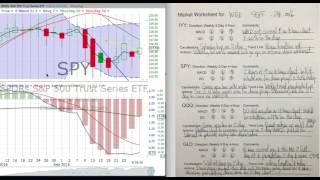 How To Use Our Daily Market Worksheet For Explosive Development