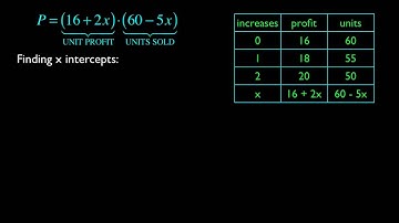 mathtalk - profit optimization