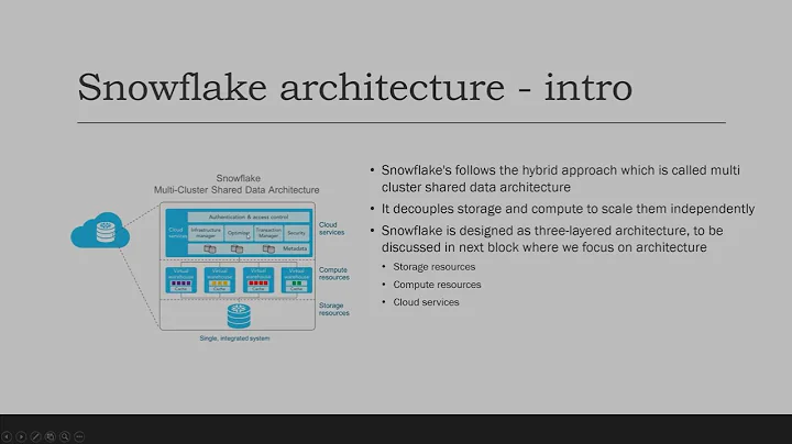 Snowflake - Architecture Deep Dive | Josip Saban | DSC Adria 23