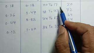 Problem & Solution on Simulation