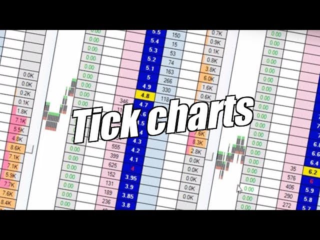 Betfair trading - Tick charts and why you may not need them! Peter Webb