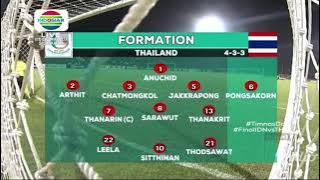 #ADUPINALTI #FINALAFFU16 FULL HIGHLIGHT FINAL AFF U16 INDONESIA VS THAILAND DRAM