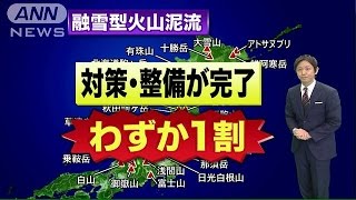 整備完了の自治体は1割・・・火山泥流対策でアンケート(14/12/26)