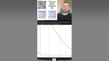 №1 Градиентный спуск.Линейная регрессия.Анализ данных Python.Машинное обучение с нуля.Data Science