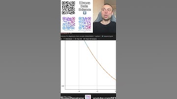 №1 Градиентный спуск.Линейная регрессия.Анализ данных Python.Машинное обучение с нуля.Data Science