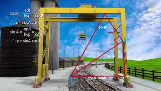 Practically's Concepts - Trigonometry Compound Angles Sin(A+B) Cos(A+B) Part 1 | #LearnPractically