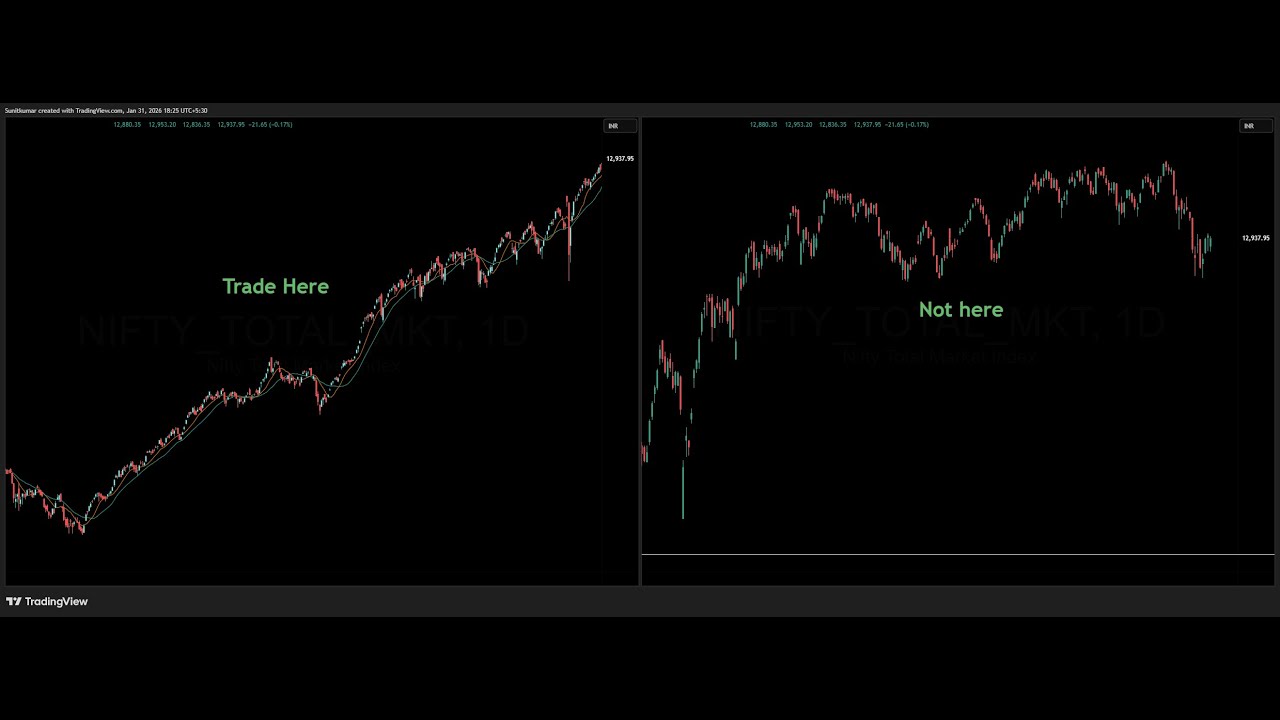 The Biggest Mistake When Trading Strong Stocks