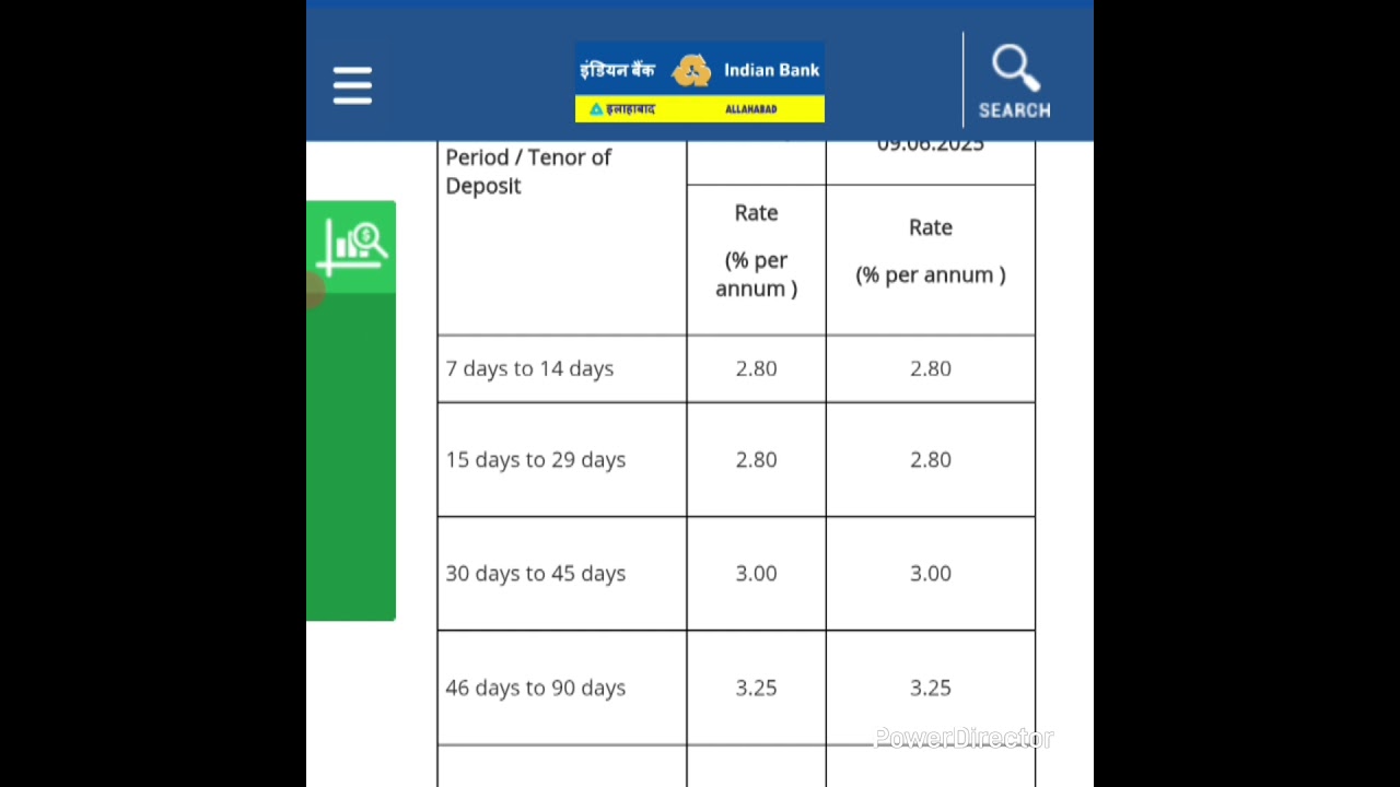 Indian Bank Special Fixed Deposit Interest Rates Short Video || Special Fixed Deposit Plan Shorts