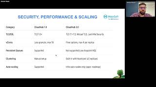 Surat MuleSoft Meetup #92 - Seamless Migration: Mastering Cloudhub 2.0