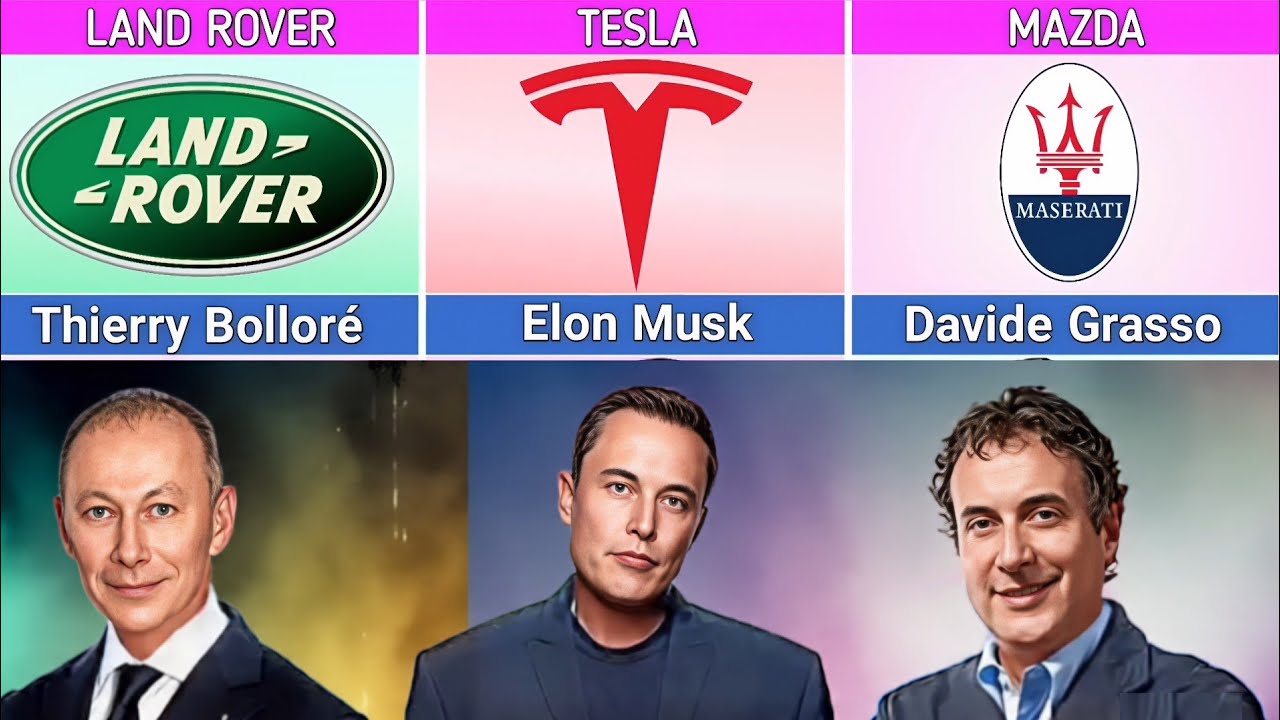 CEO of Different Car Companies | Top Automobile Leaders 2025