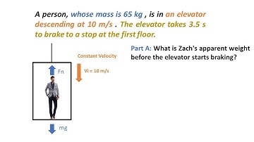 Problem 5.21   Enhanced   with Feedback (Descending Stooping  Elevator) Mastering Physics
