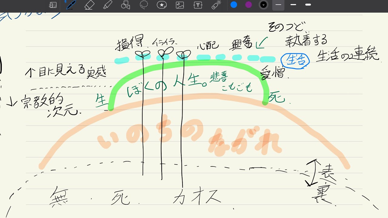 思索1 シモーヌ ヴェイユ 重力と恩寵 遠藤周作 深い河 生活と人生 ばさばさ生きねば研究室 Youtube