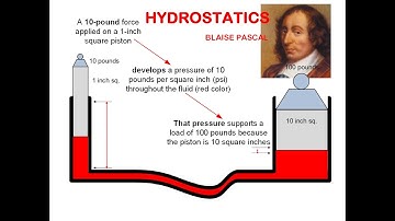 HYDROSTATICS IN HYDRAULIC MACHINERY. FUNDAMENTALS