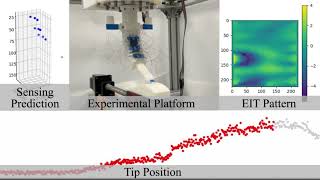 EIT shape sensing for soft robot screenshot 5