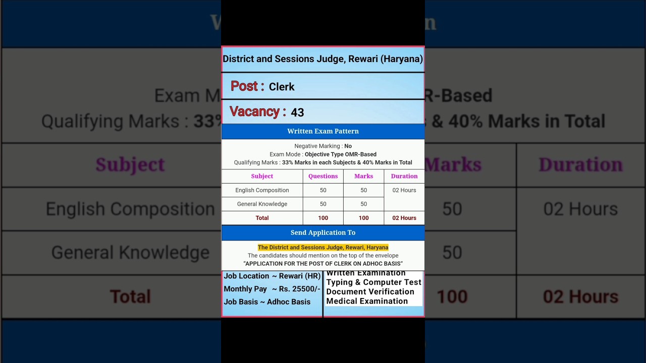 Rewari Court Clerk Vacancy Offline Form 2025 | Court Clerk Vacancy | Court Vacancy Offline Form |