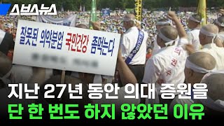 2000년대 의대 입학 정원을 꾸준히 줄였던 이유 / 스브스뉴스