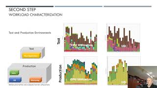 Performance Testing and Modeling for New Analytic Applications